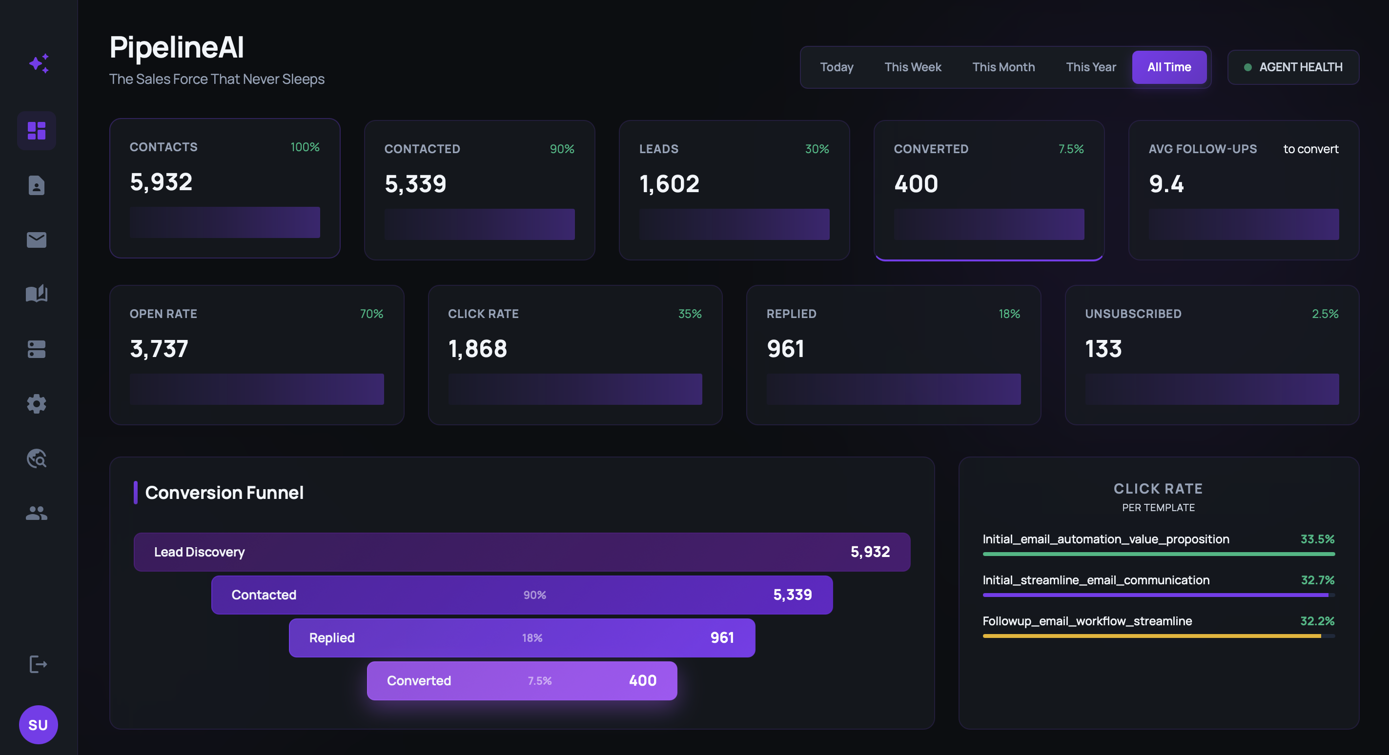 PipelineAI Dashboard